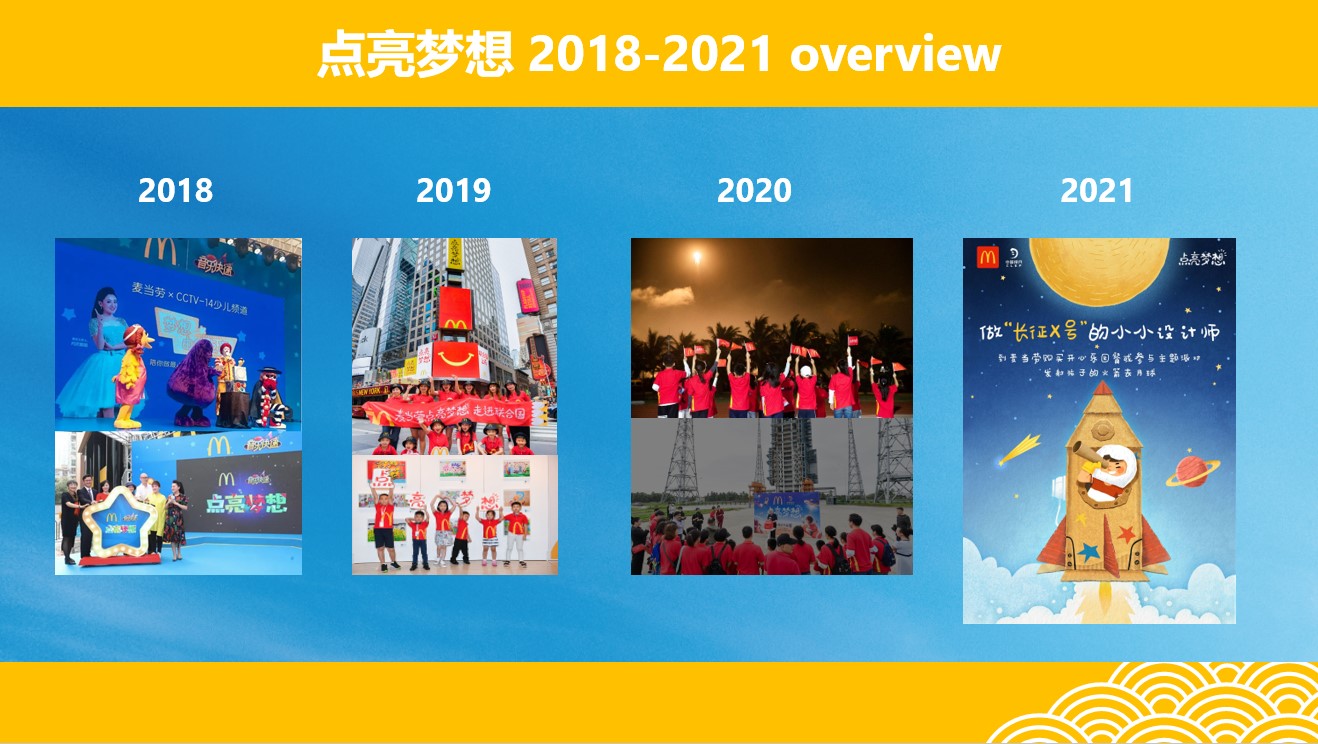 麦当劳 2021点亮梦想历史档案素材 3